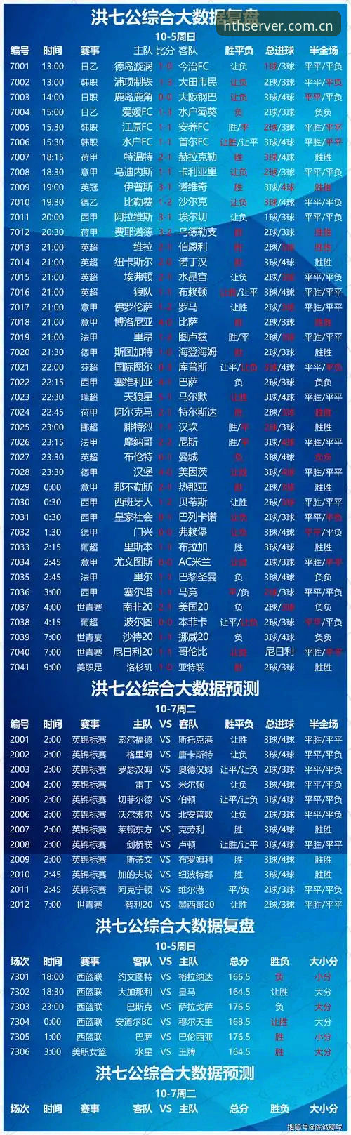 从盘口波动到球员轨迹：HTH赛事数据分析到底在分析什么？